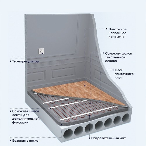 Мат нагревательный Electrolux EEFM 2-180-0,5 (комплект теплого пола)