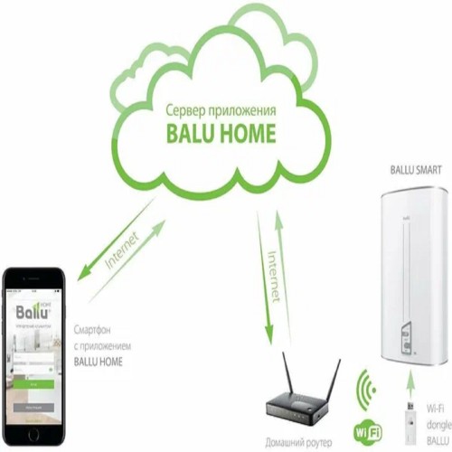 Модуль съёмный управляющий Ballu Smart Wi-Fi BEC/WF-01