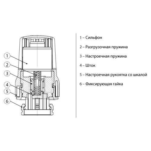 Элемент термостатический РИДАН TR 70 с жидкостным темп. датчиком, Click