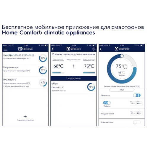 Водонагреватель Electrolux EWH 50 Centurio IQ 2.0